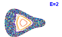 Poincaré section A=2, E=2
